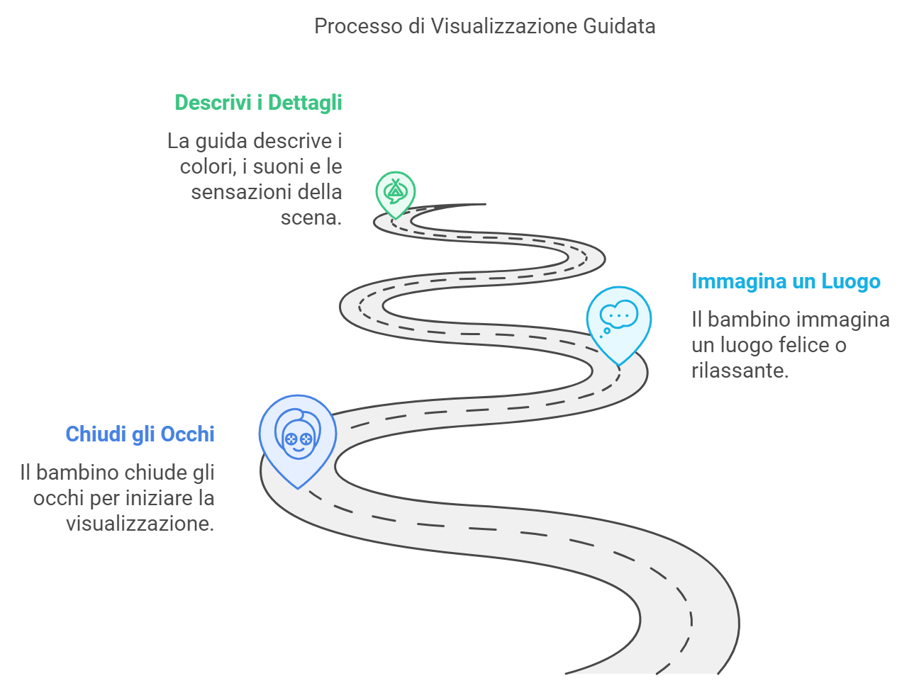 mindfulness-per-i-piccoli-tecniche-guidate-i-bambini-con-dsa-a-gestire-lo-stress-latina-fondazione-irene-apprendimento-disturbi-ragazzi