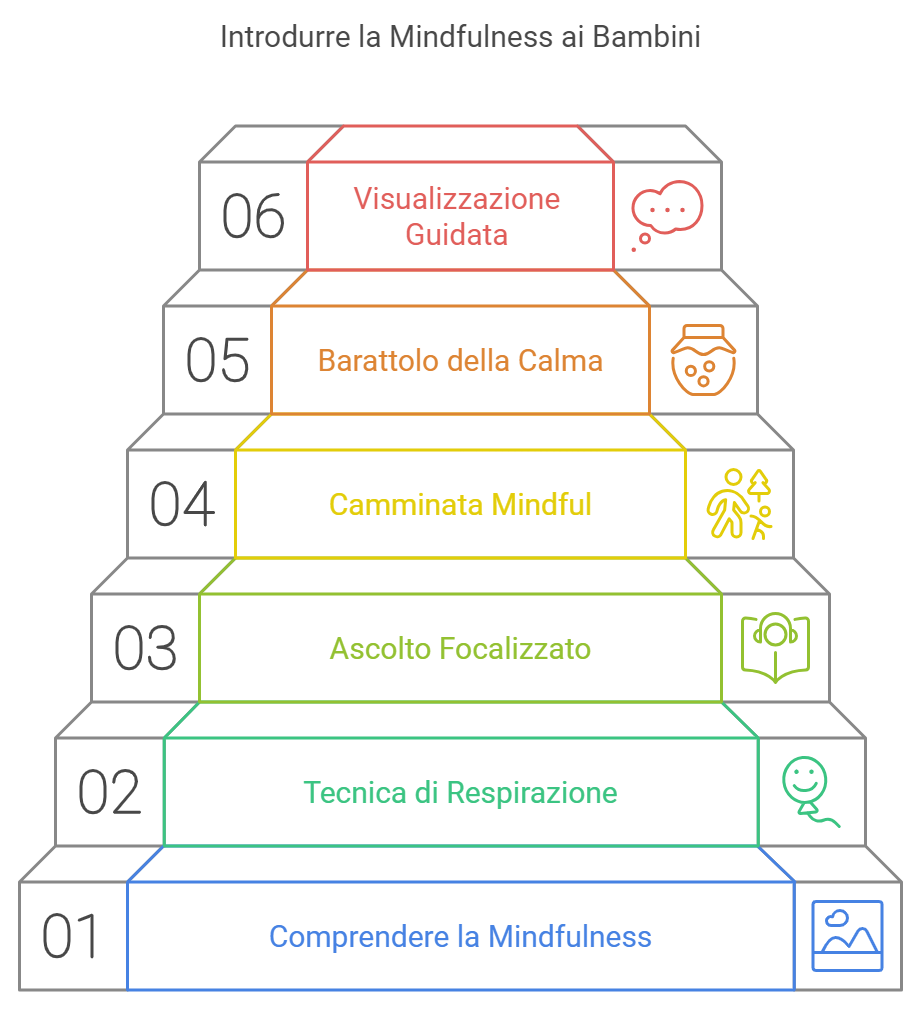 mindfulness-per-i-piccoli-tecniche-semplici-aiutare-i-bambini-con-dsa-a-gestire-lo-stress.png
